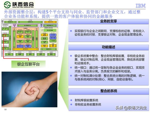 IBM咨询公司客户案例：110页业务发展与IT建设统-规划项目