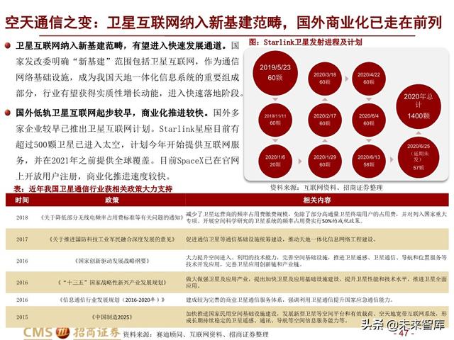 新基建四大赛道113页深度解析：在变革中寻求确定性投资机会