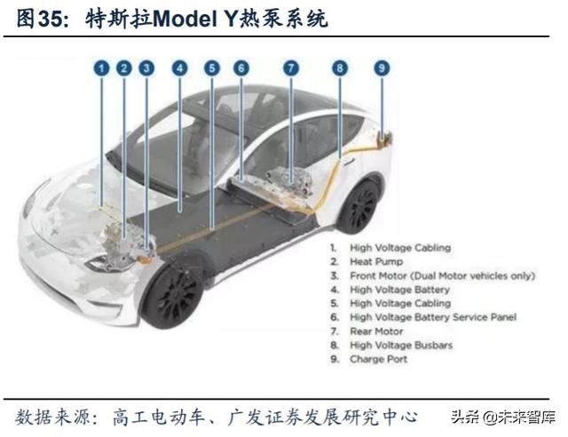 新能源汽车产业链深度报告：解析非电池零部件最强阿尔法