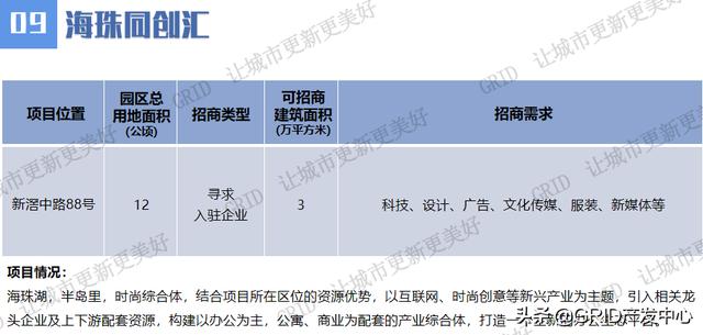 广州市村级工业园高质量发展线上项目推介持续进行