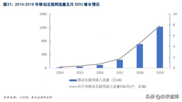 云计算行业研究与投资策略：私有云发展是核心驱动力