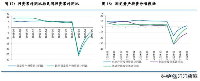 2020年上半年宏观经济分析及下半年展望：改革创新护航持续反弹