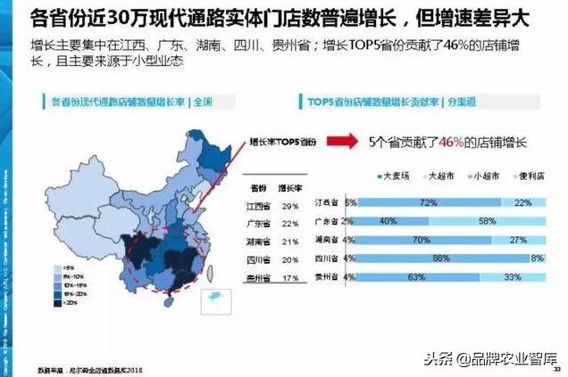 尼尔森：新零售重构“人货场”，10大演进趋势深度洞察报告