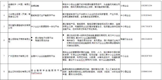 小米投资虚拟银行天星银行已开业！雷军金融担任董事会主席，虚拟银行能否开拓小米供应链金融新路？
