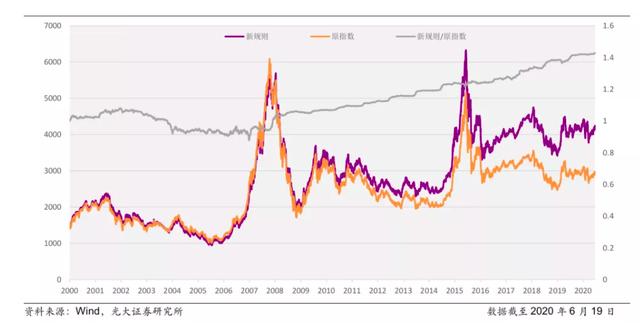蚂蚁集团上市意味着什么？CFA吴雅楠博士分析中国新核心资产