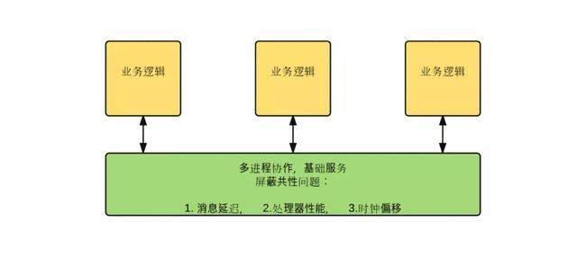 ZooKeeper 定位：能解决什么问题？不能解决什么问题？