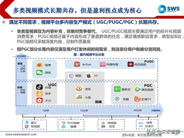 互聯網傳媒行業中期策略：流量分發新格局，5G應用新起點