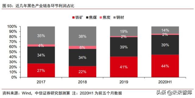 周期產業2020年下半年投資策略：守望周期，擁抱成長