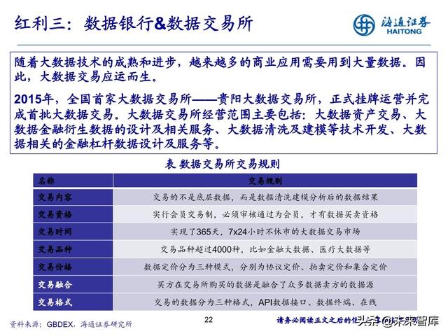 数据产业投资机会分析：中国数据资产的新时代