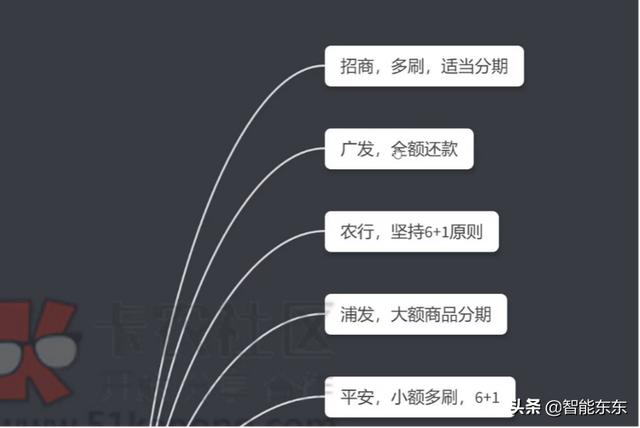 应对信用卡降额潮，中介兜售“反降额大法”，