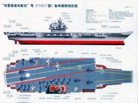 美国也有局座“战忽局”?前苏联8万吨航母被忽悠成废钢铁