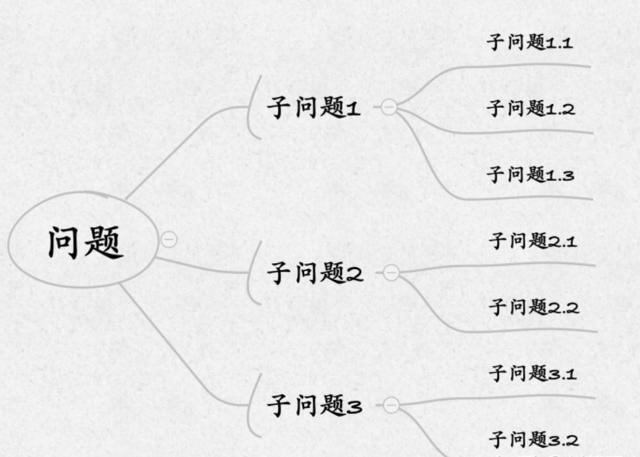 数据分析师必学必会：如何搭建有效的数据指标体系？