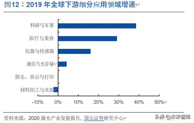 光纤激光器行业深度报告：价格战加速行业发展，垂直整合强者恒强