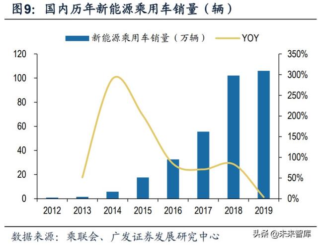 新能源汽车产业链深度报告：解析非电池零部件最强阿尔法