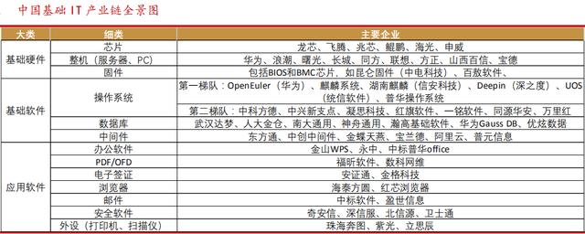 信创产业（附相关个股）