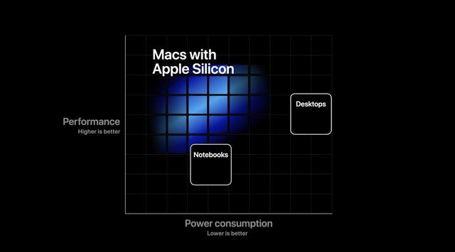 这才是iPhone最重磅的功能,苹果手机居然装Mac系统了