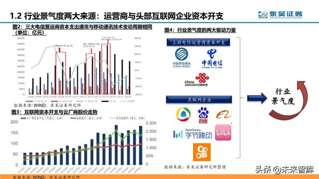 通信行业中期策略：把握科技新基建的主旋律