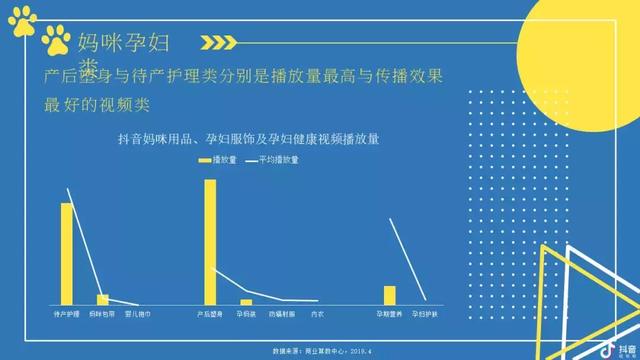 2019抖音母婴类目带货数据分析