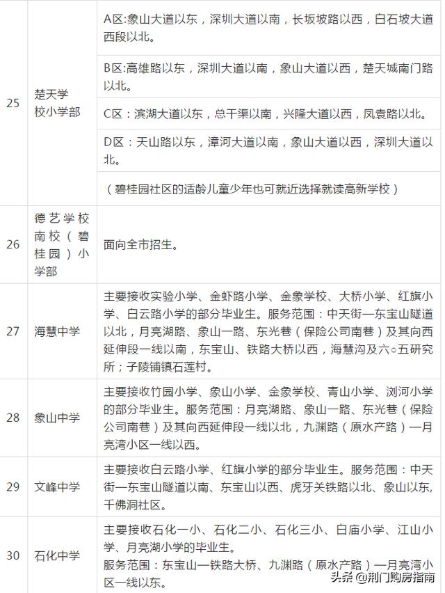 荆门城区2020年中小学划片招生政策出台！事关所有孩子