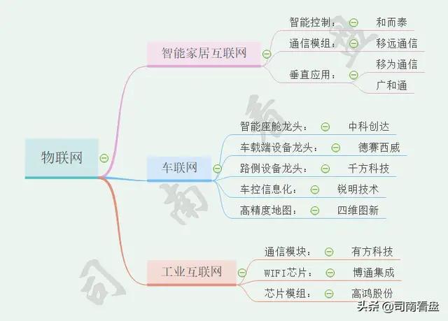 新基建5G、物联网、数据中心、云计算、人工智能