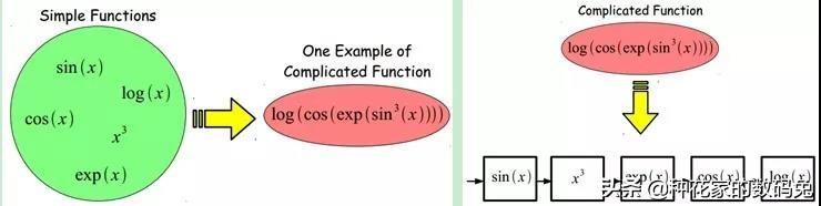 深度学习技术详解