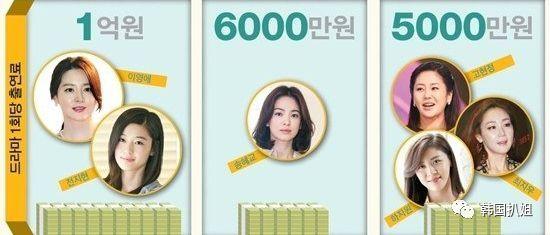 韩国的明星们，有多穷？