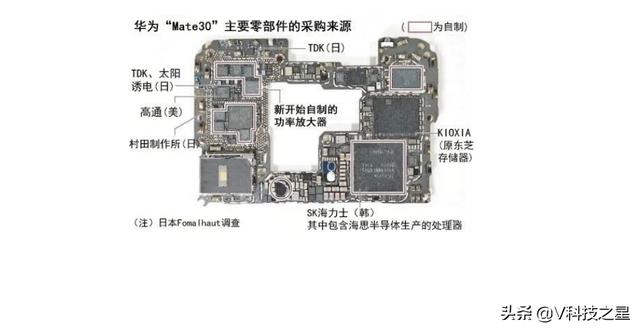 華為5GMate30手機(jī)美國(guó)零部件占比降至1.5%，只剩玻璃殼等