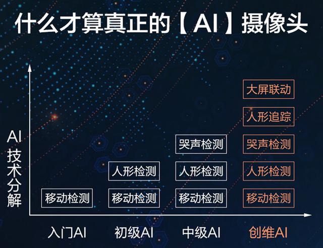智能AI助力家居安防，创维小湃高清智能摄像头