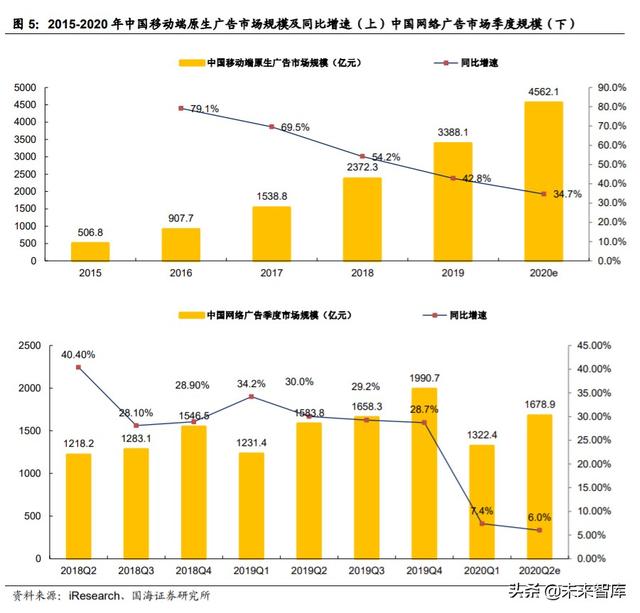 字节跳动深度报告：字节跳动的边界有多大