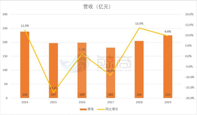 虎口夺食中，国产快消巨头如何涅槃?