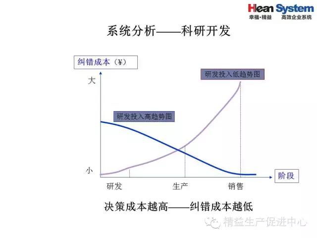 「精益学堂」精益老师常用方法和工具（五）