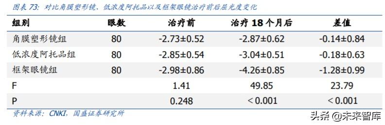 爱博医疗深度解析：专注创新的眼科器械龙头企业