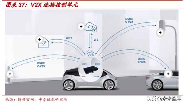 汽车电动化技术专题报告：博世应对电动化变革的“十八般武艺”