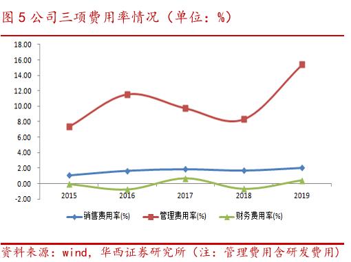 定增7.5亿，剑指高端光模块！华为高端光模块供应商