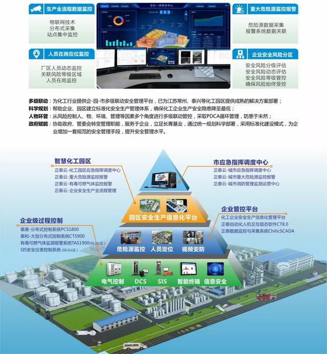 化工安全管理，这里有你值得看的