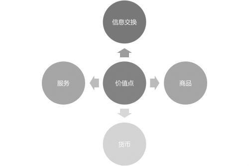 2020年医药营销十大关键词