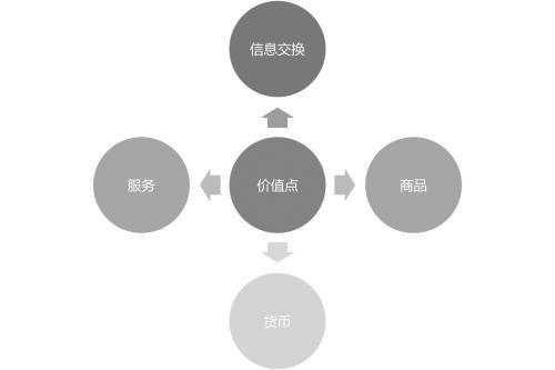 医药营销的10大关键词（药品推广策略有哪些）