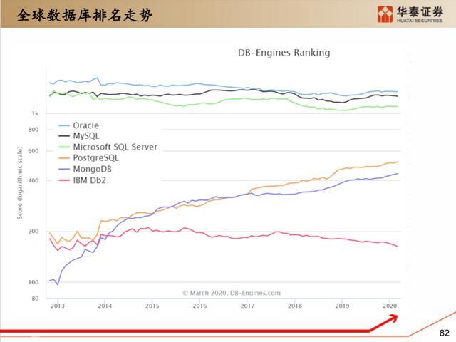 深度解析：国产化软硬件全景梳理