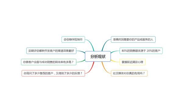 做销售如何有效开发新客户？4个关键环节，做好规划才最重要