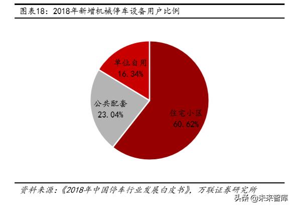 機械停車設備行業深度研究