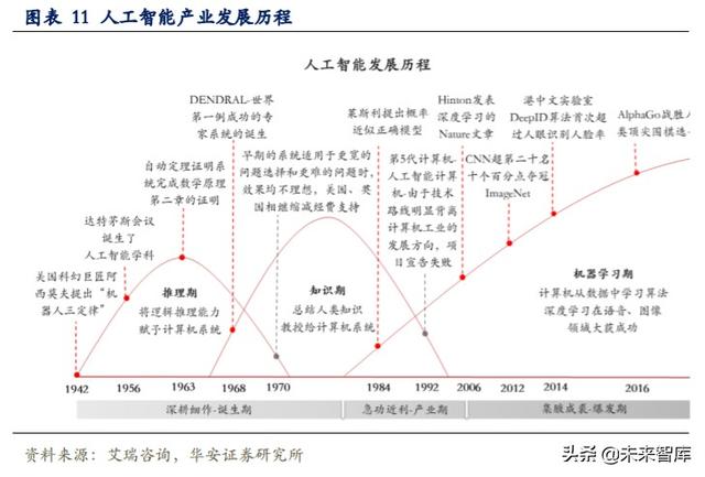 科技長牛投資機會分析：內(nèi)循環(huán)新格局，科技創(chuàng)新勇立潮頭