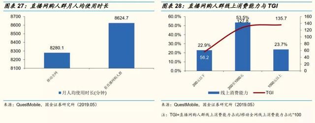网红直播带货的10个关键点