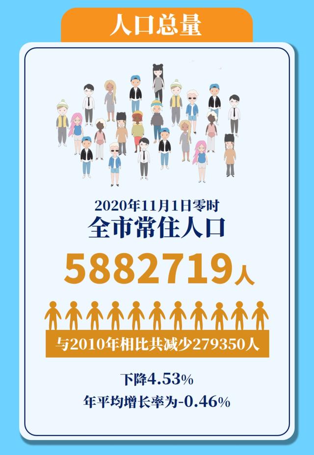 2021黄冈各县人口普查人口密度