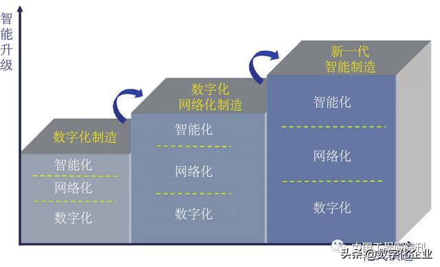 前沿研究丨走向新一代智能制造