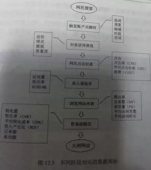 SEM数据分析丨5大步骤教你做SEM数据分析