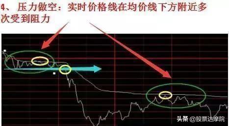 超短线交易精髓：分时图8大买卖技巧