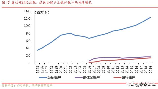 券商商业模式专题报告：解密嘉信理财的生意经