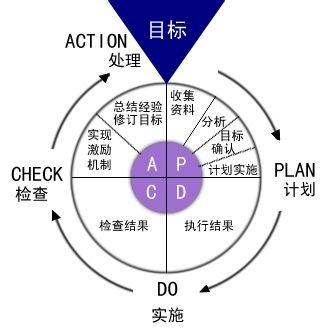 企业体系认证范围的确定