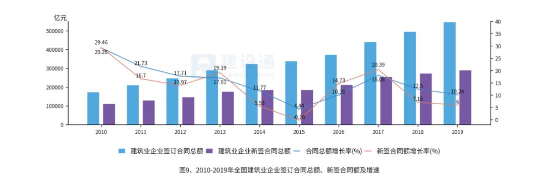 中国建筑业发展分析报告（完整版）