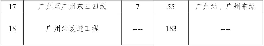 定了！高铁连通澳门轻轨